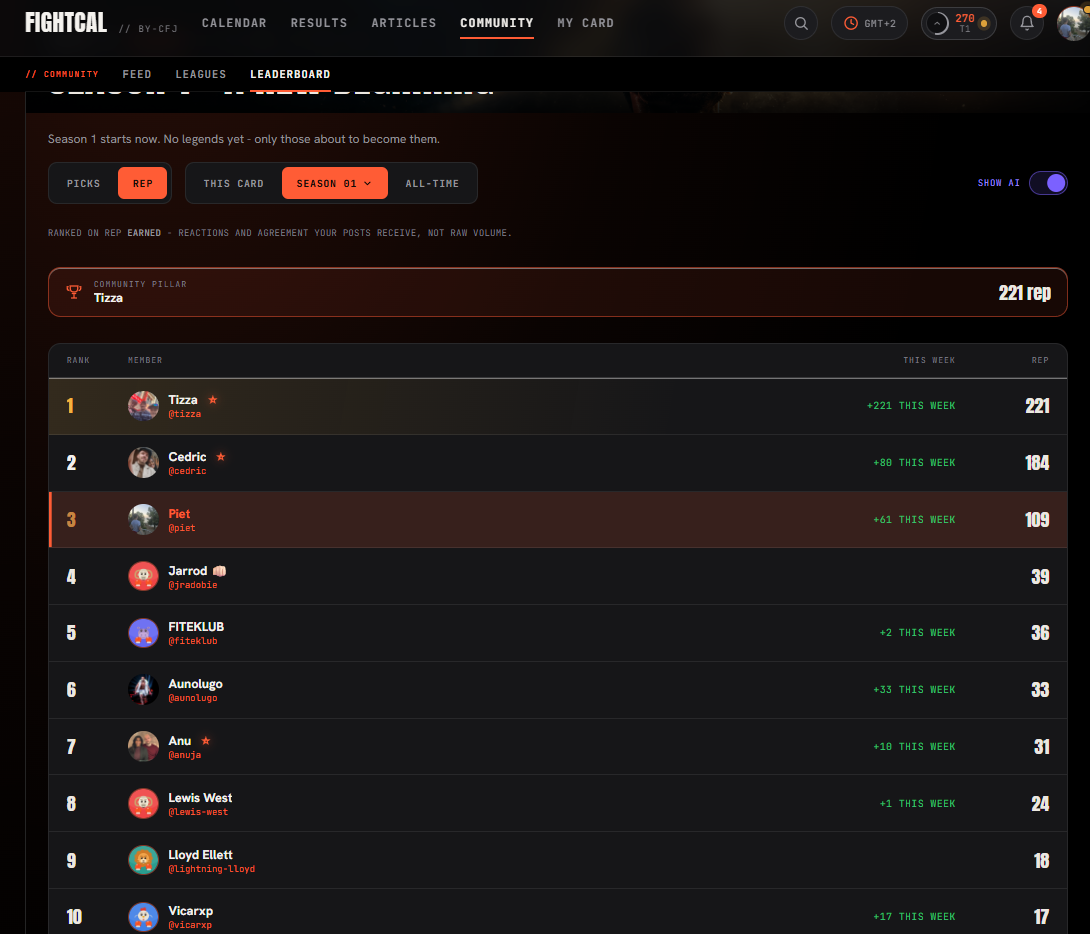 Thats how you find the Leaderboard!
